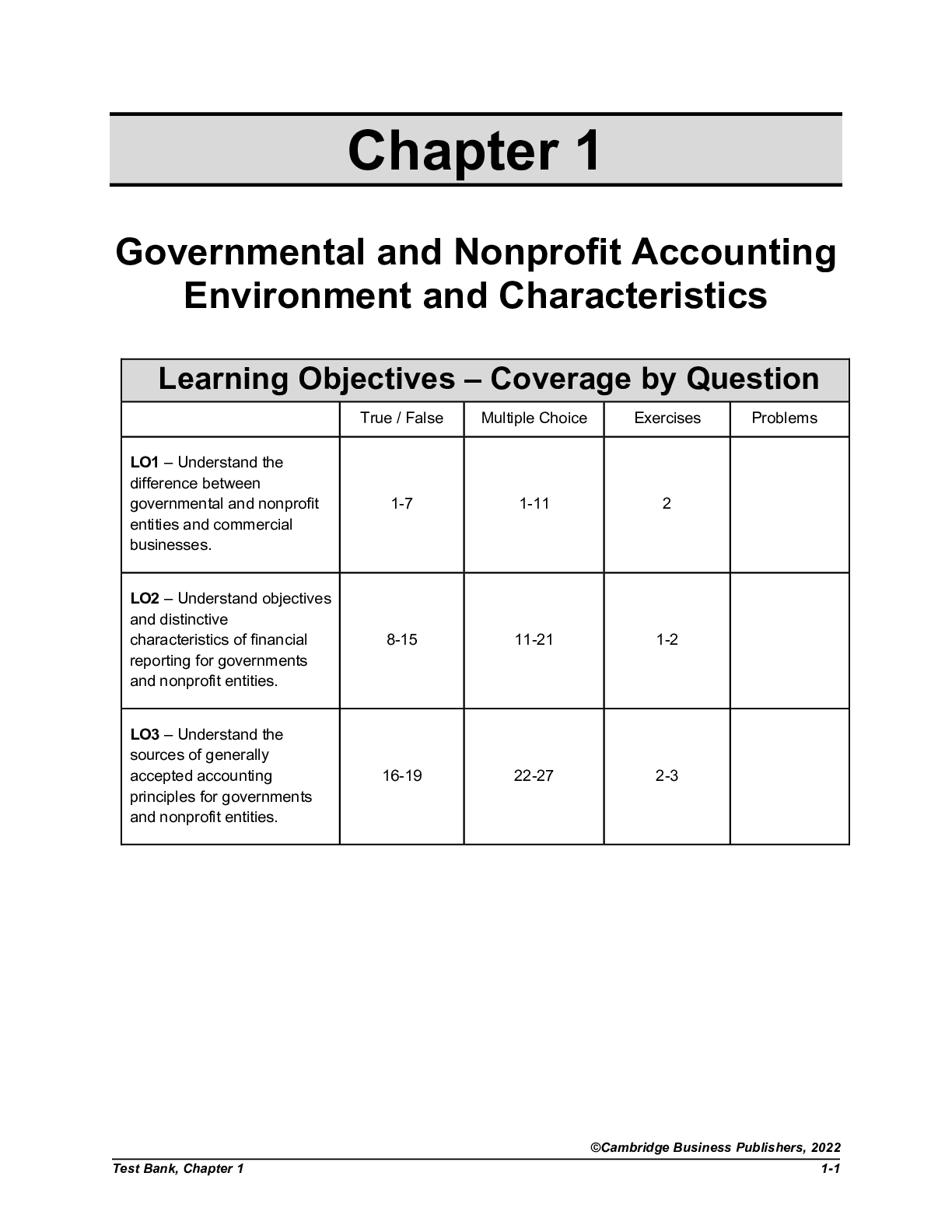 Accounting for Governmental & Nonprofit Organizations, 2nd Edition, Patton, TEST BANK